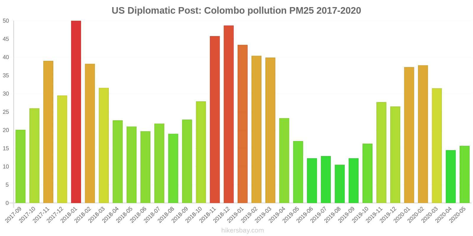 pollution pm25 hikersbay.com