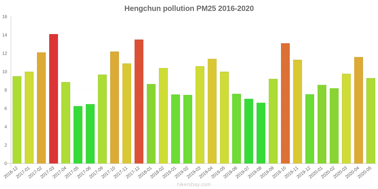 pollution pm25 hikersbay.com