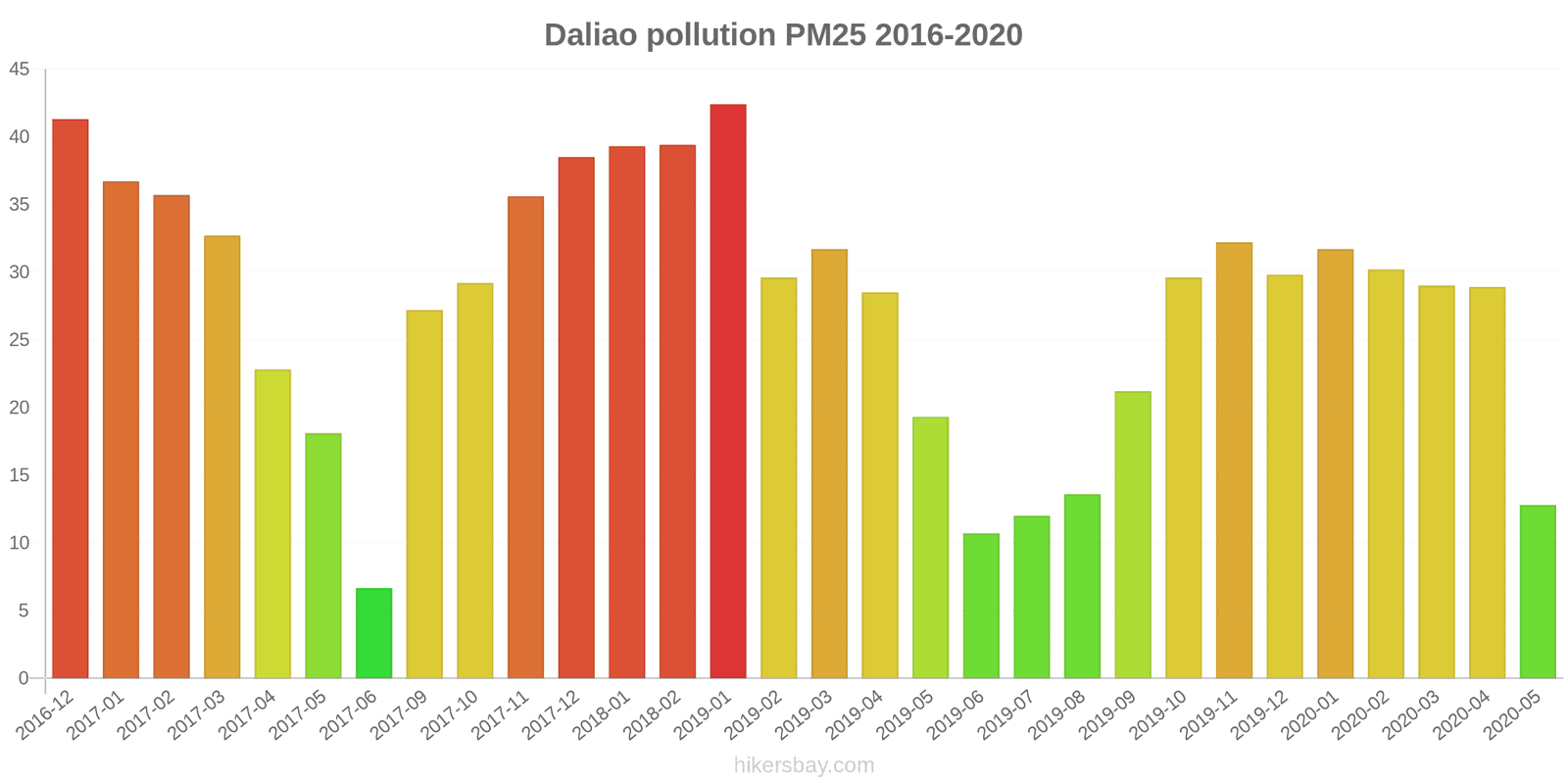 pollution pm25 hikersbay.com