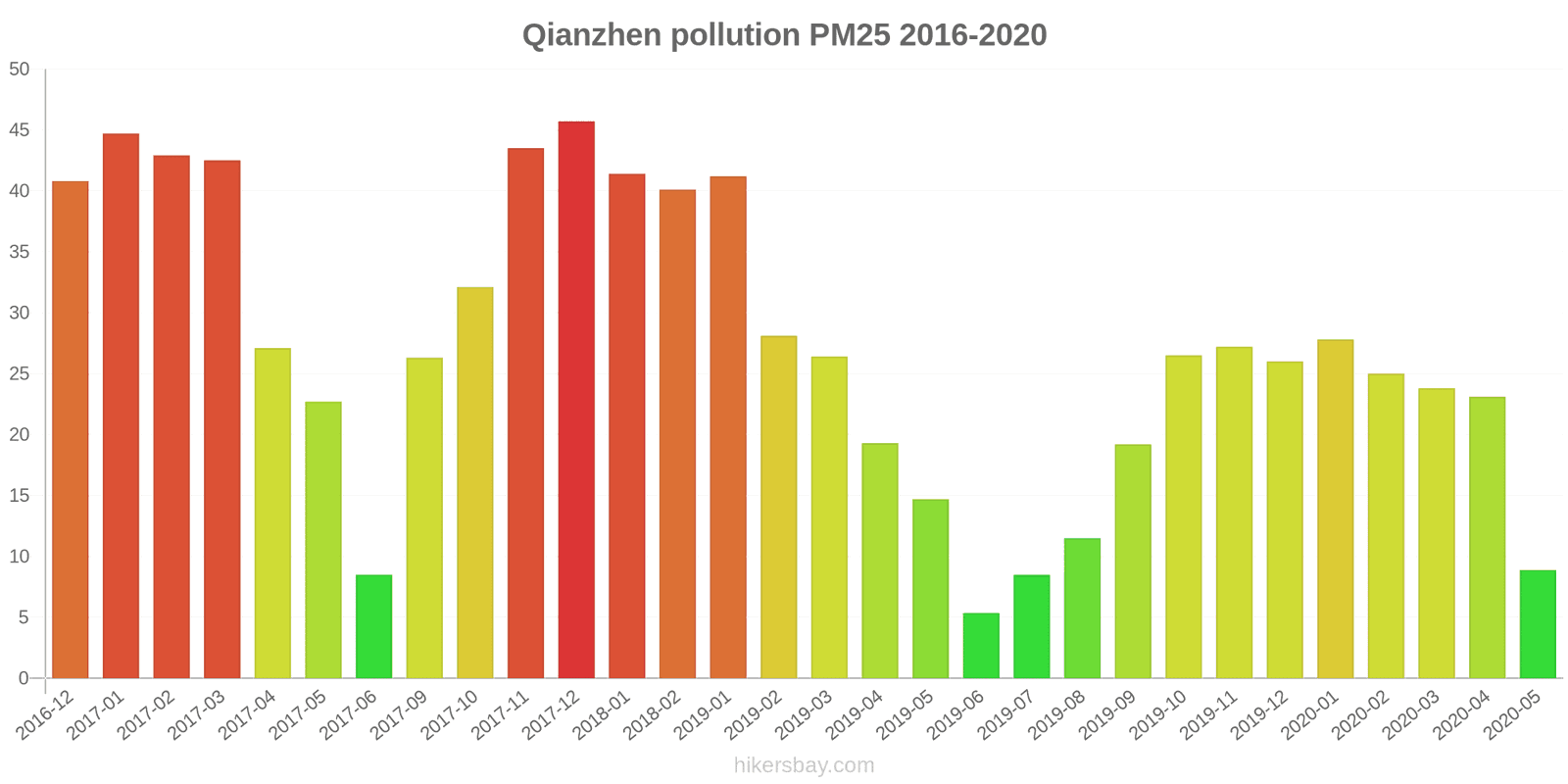 pollution pm25 hikersbay.com