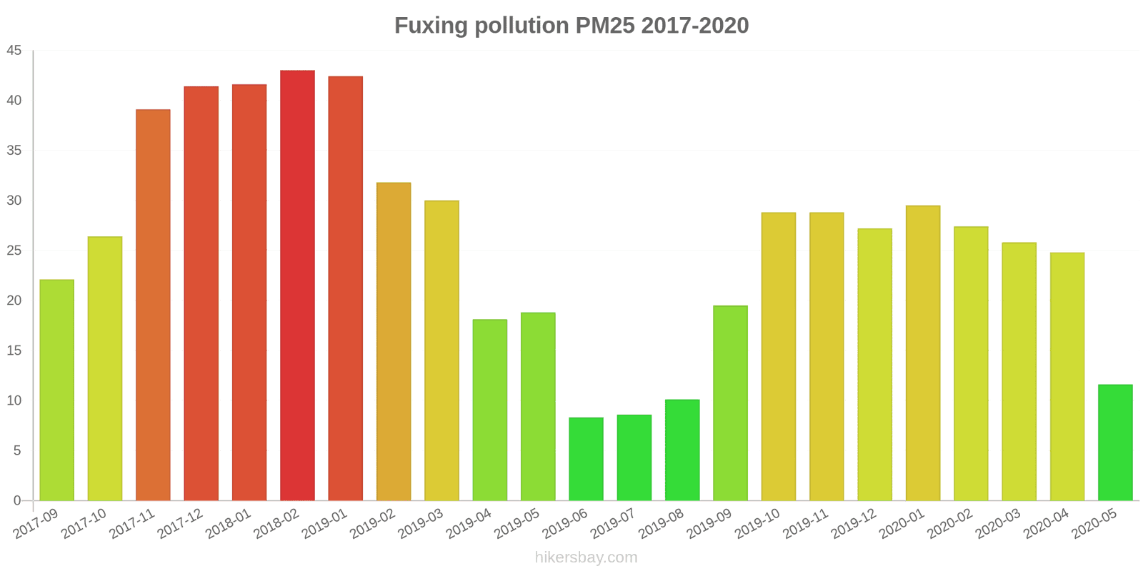 pollution pm25 hikersbay.com