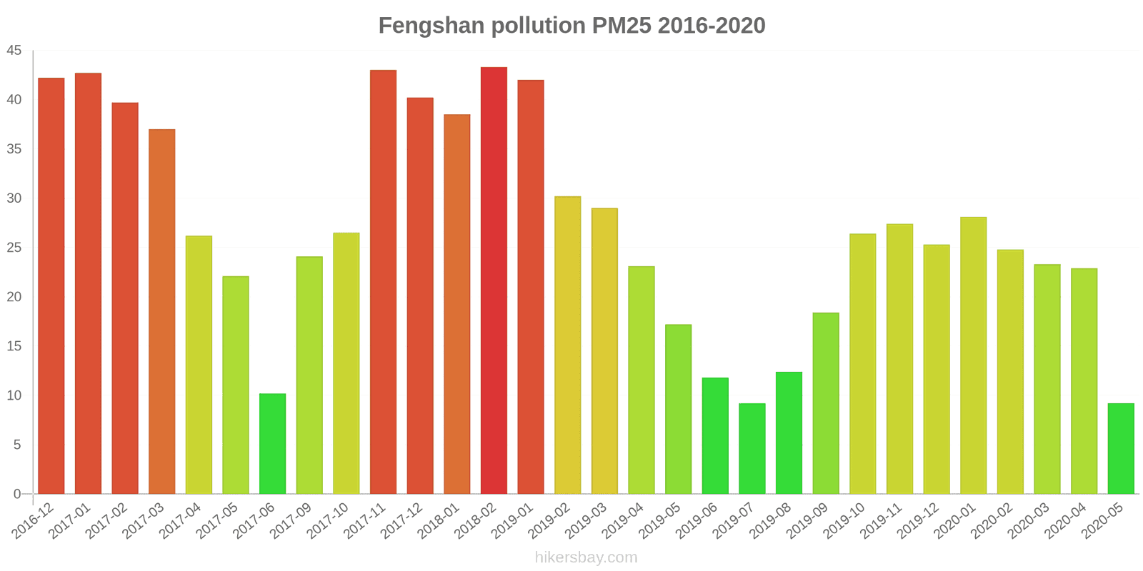 pollution pm25 hikersbay.com