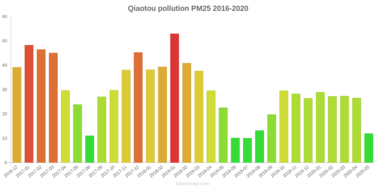 pollution pm25 hikersbay.com