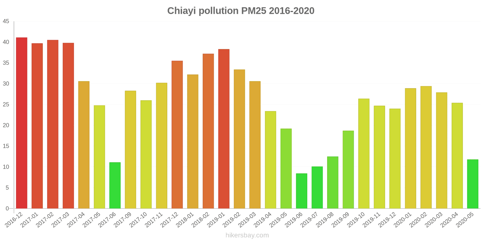 pollution pm25 hikersbay.com