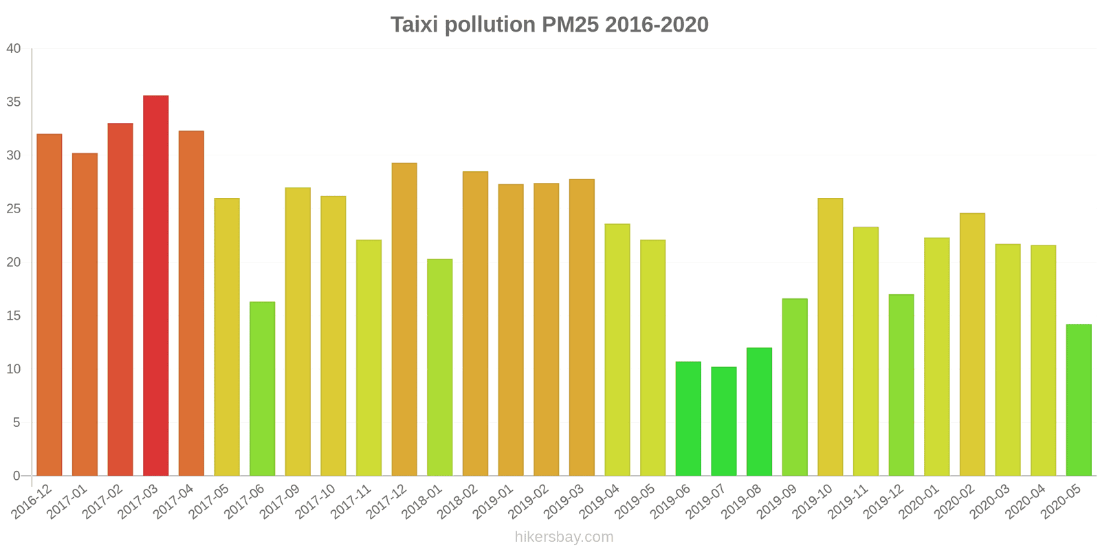 pollution pm25 hikersbay.com