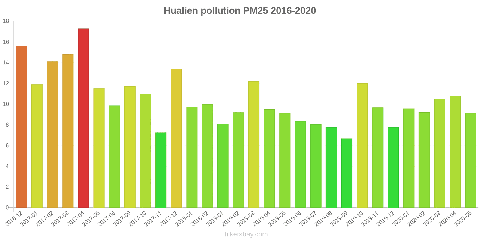 pollution pm25 hikersbay.com