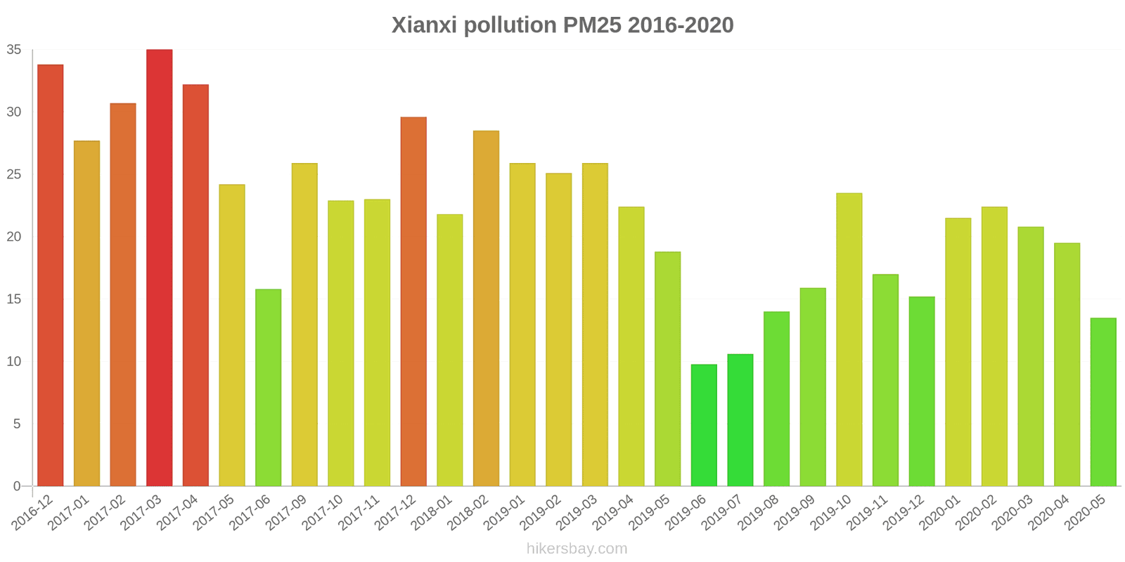 pollution pm25 hikersbay.com
