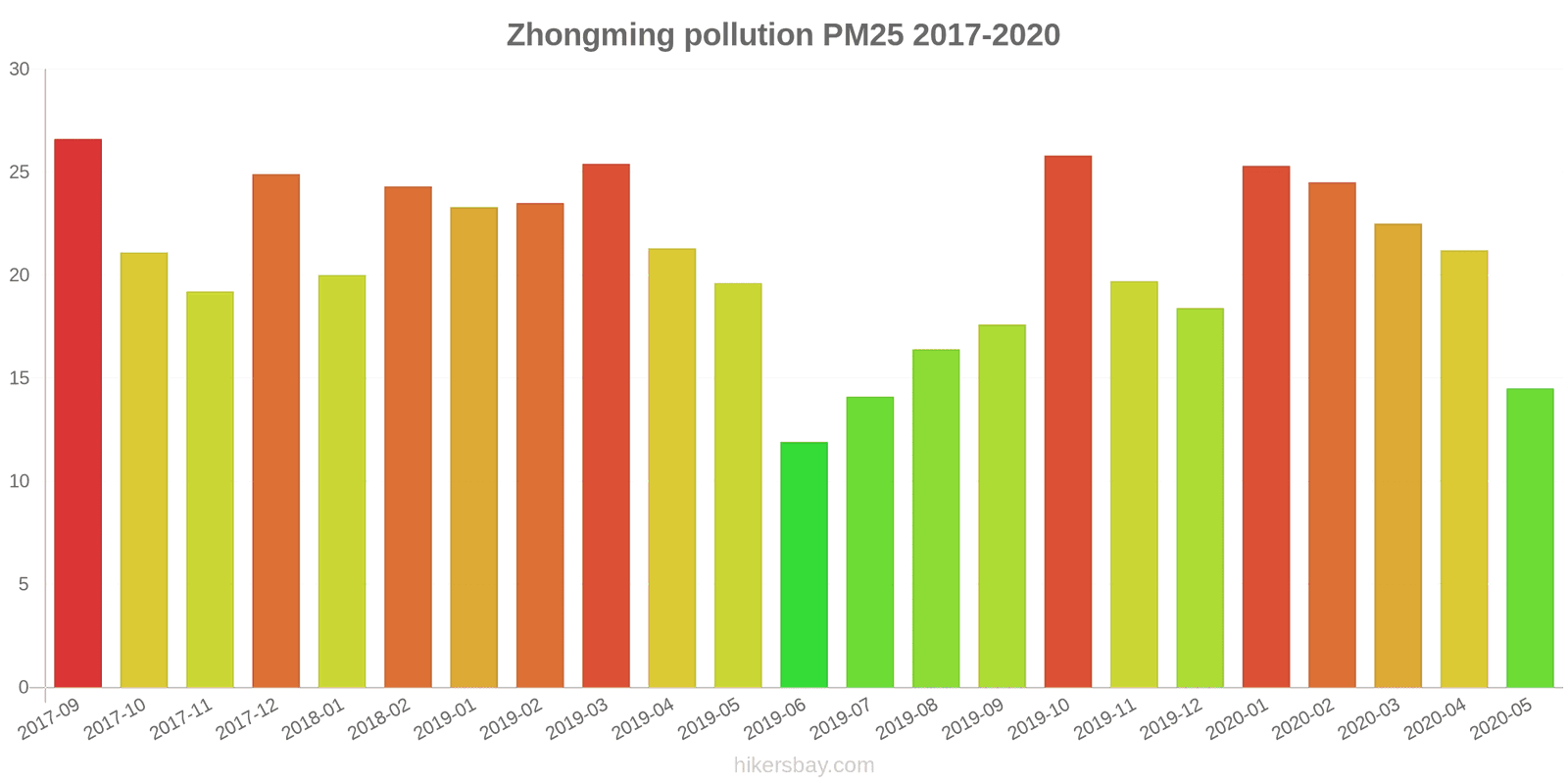 pollution pm25 hikersbay.com