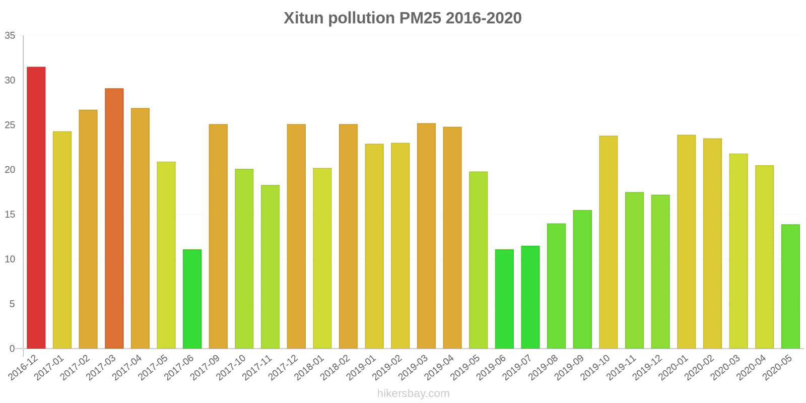 pollution pm25 hikersbay.com