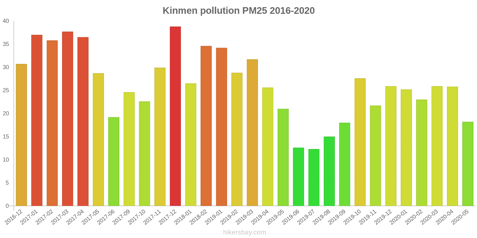 pollution pm25 hikersbay.com