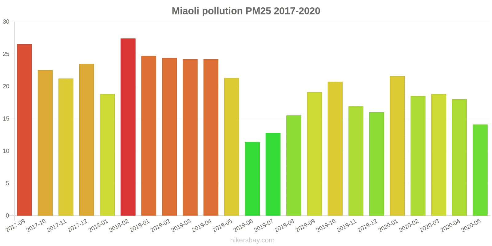 pollution pm25 hikersbay.com