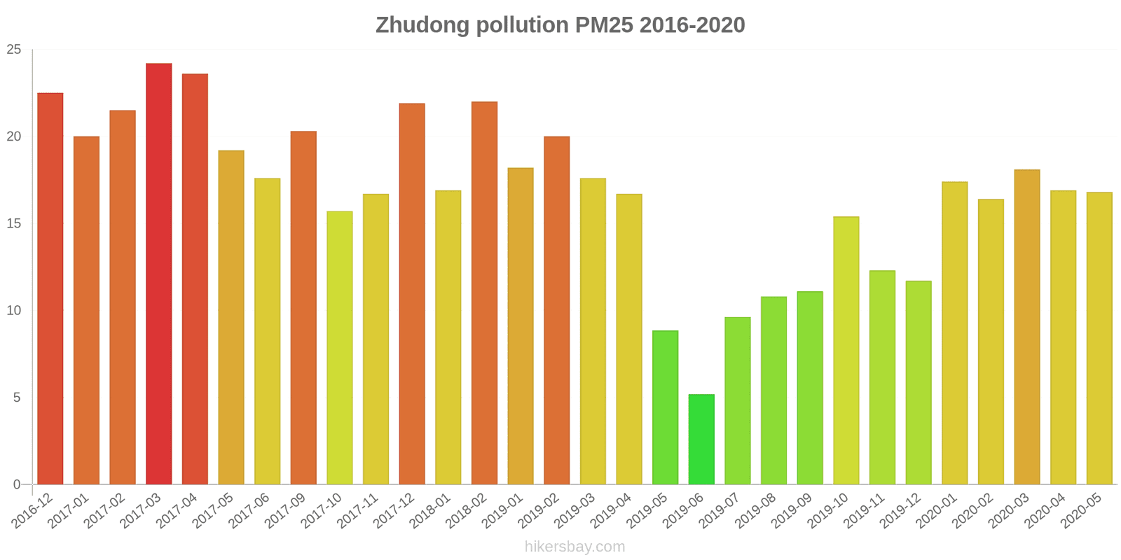 pollution pm25 hikersbay.com