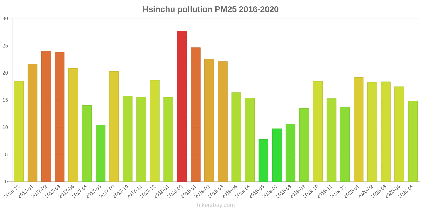 pollution pm25 hikersbay.com