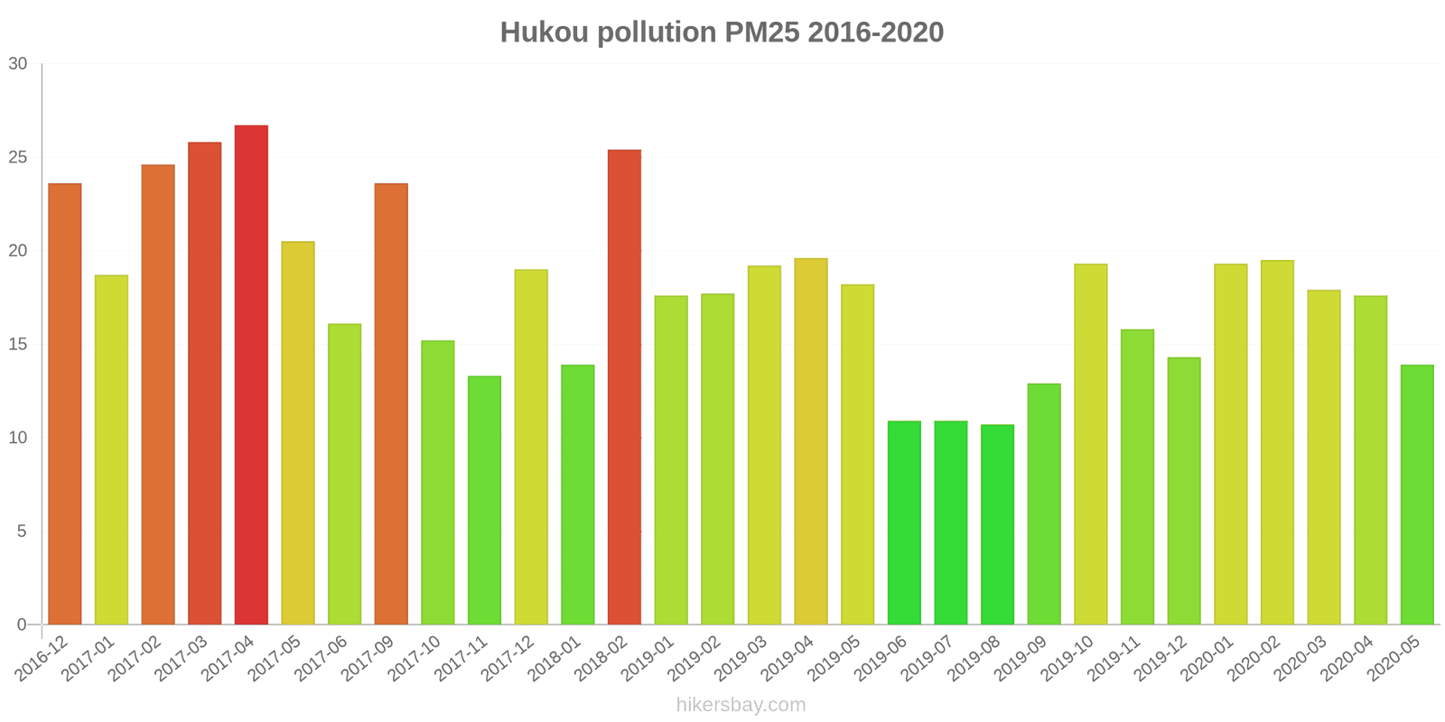 pollution pm25 hikersbay.com