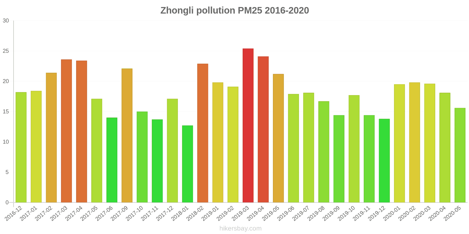 pollution pm25 hikersbay.com