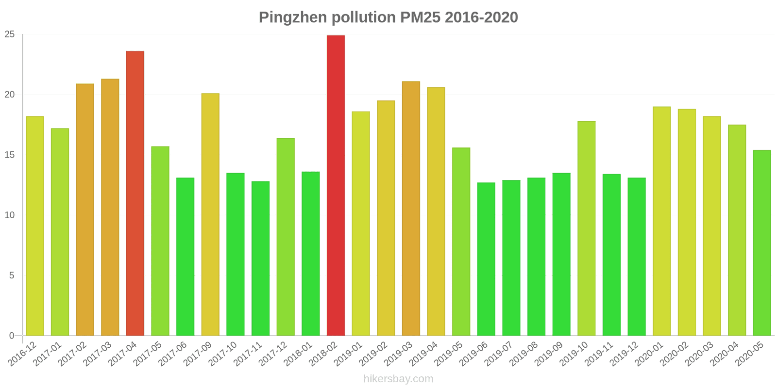 pollution pm25 hikersbay.com