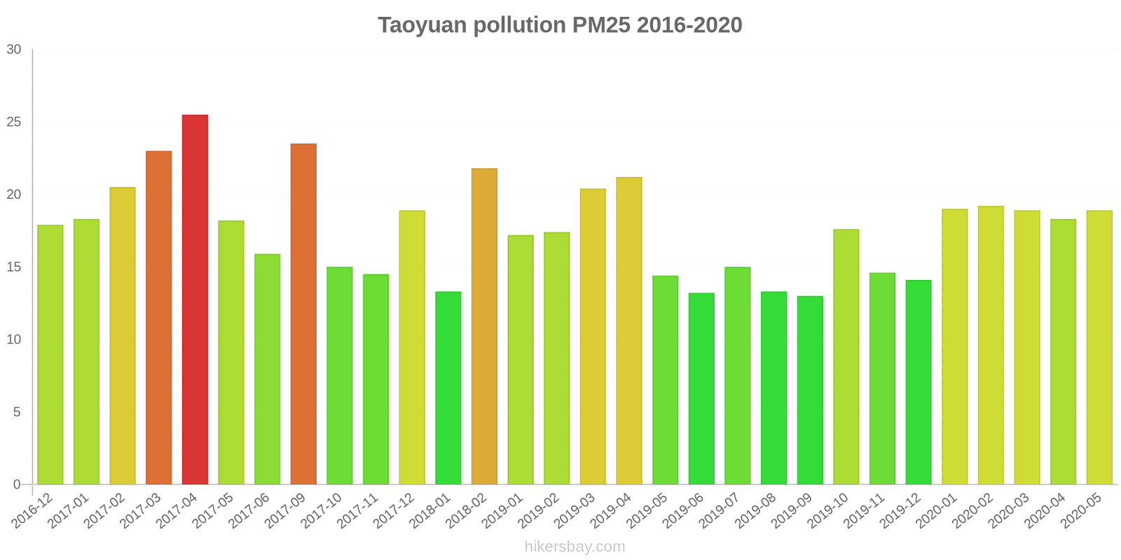 pollution pm25 hikersbay.com