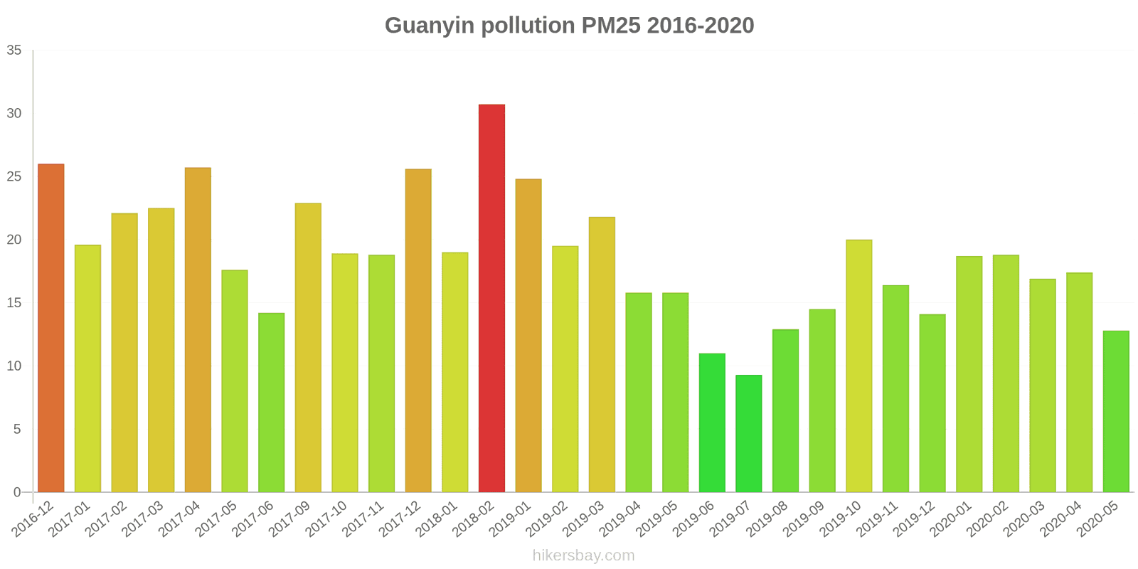 pollution pm25 hikersbay.com