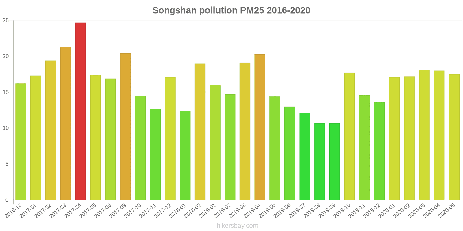 pollution pm25 hikersbay.com