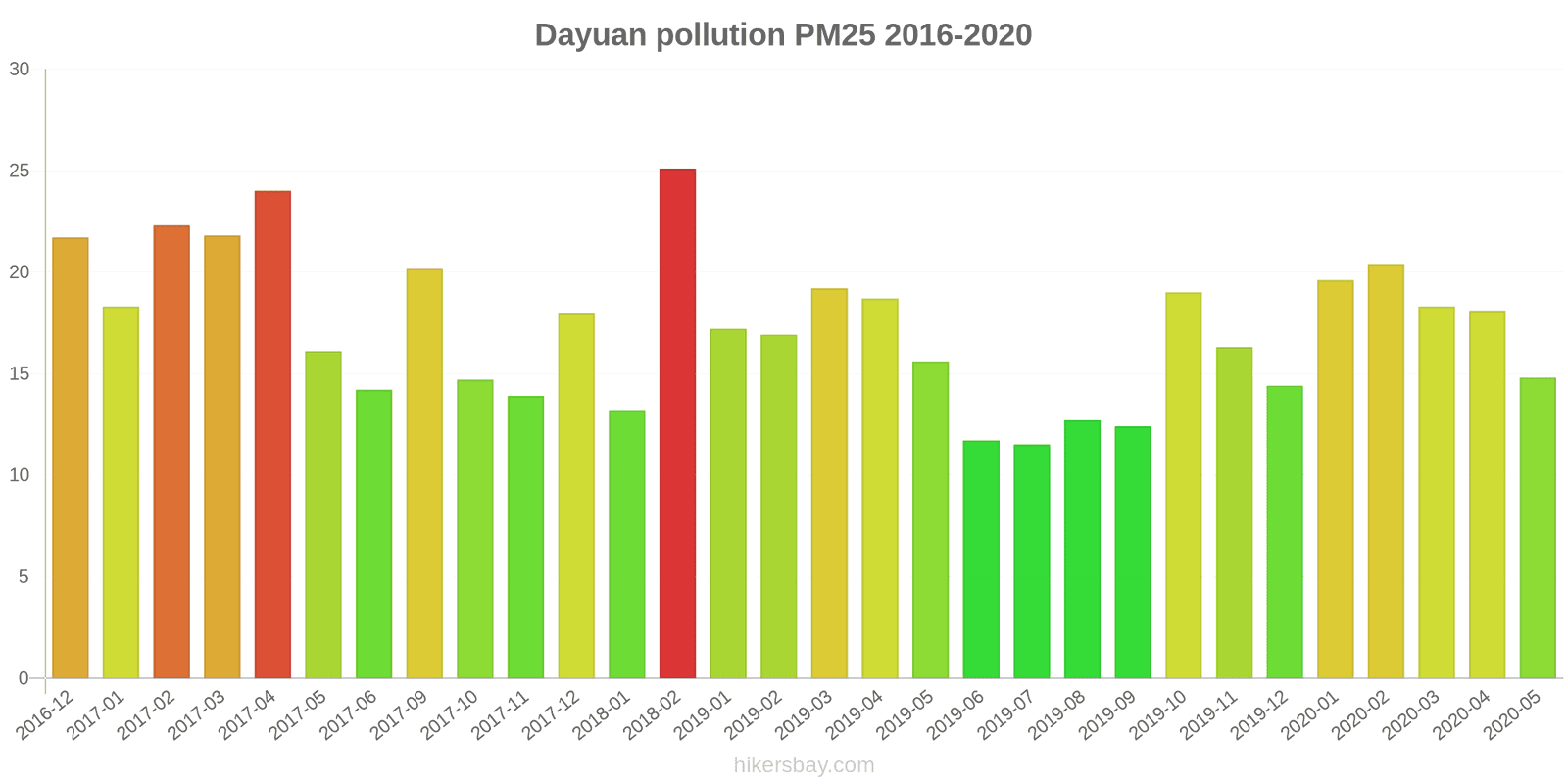 pollution pm25 hikersbay.com