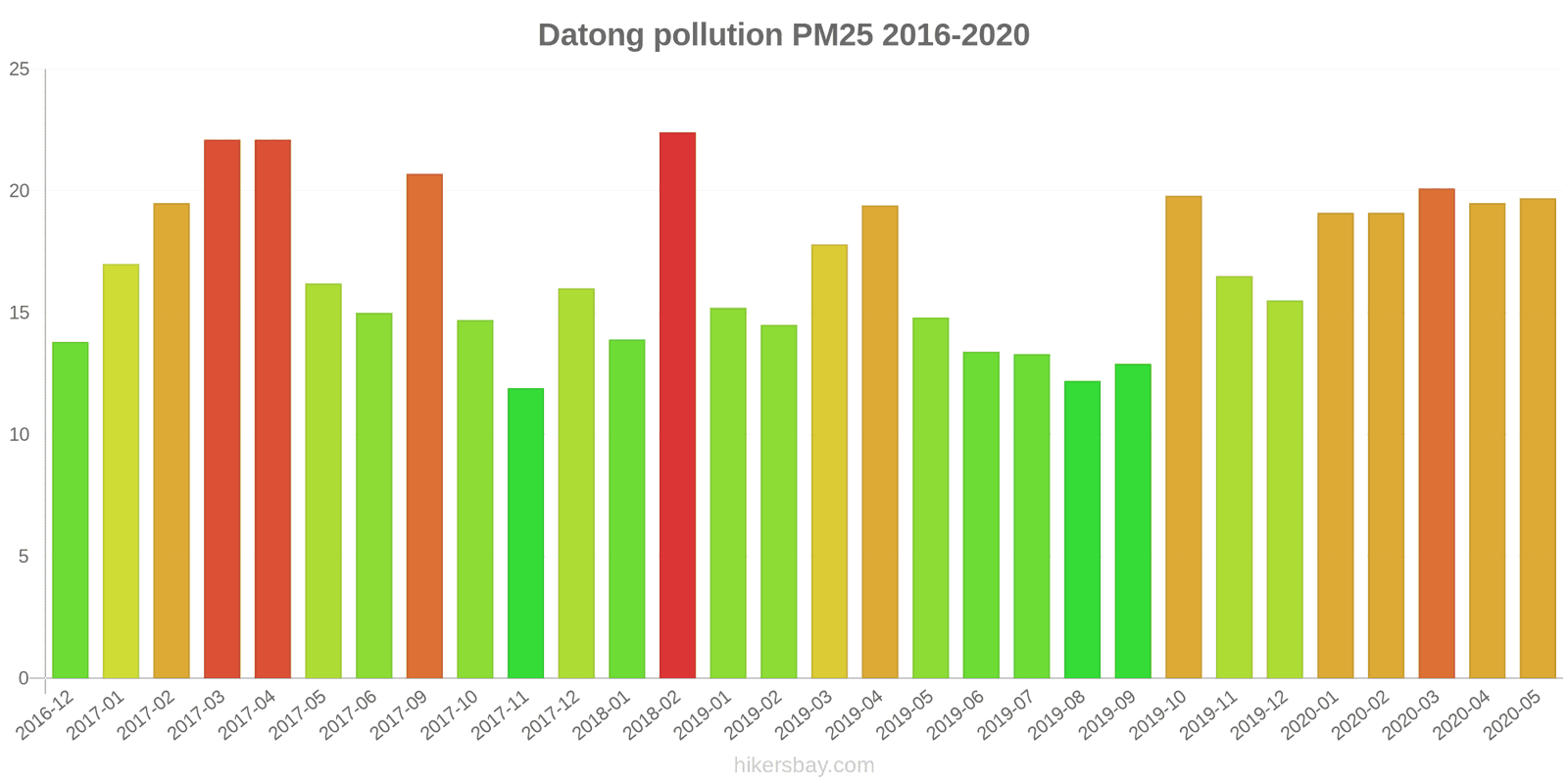 pollution pm25 hikersbay.com
