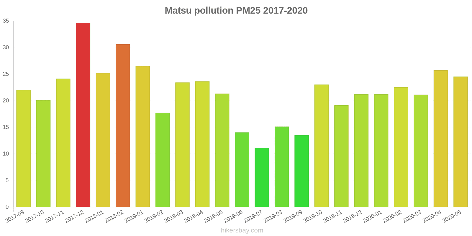 pollution pm25 hikersbay.com