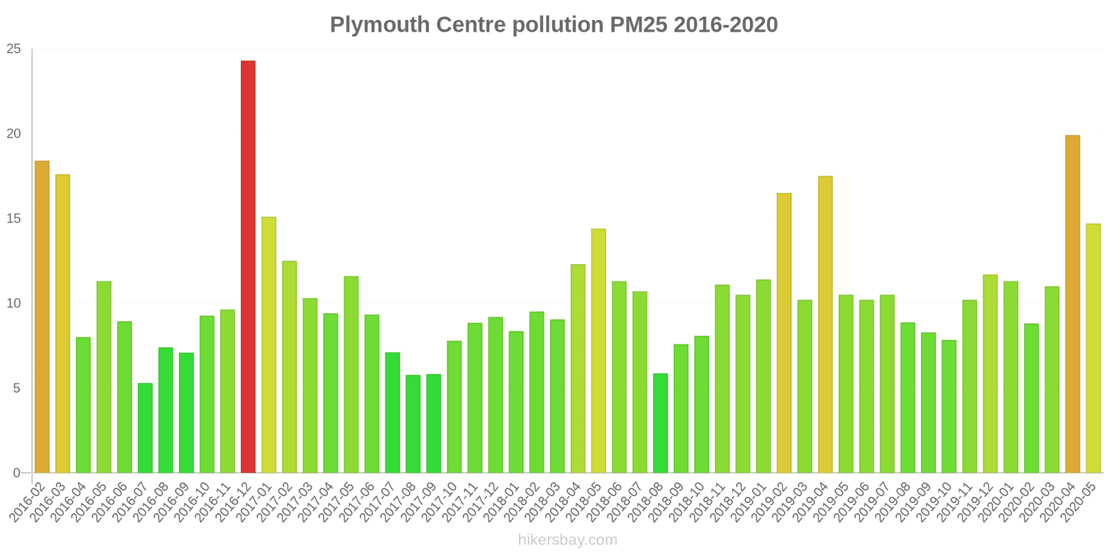 pollution pm25 hikersbay.com