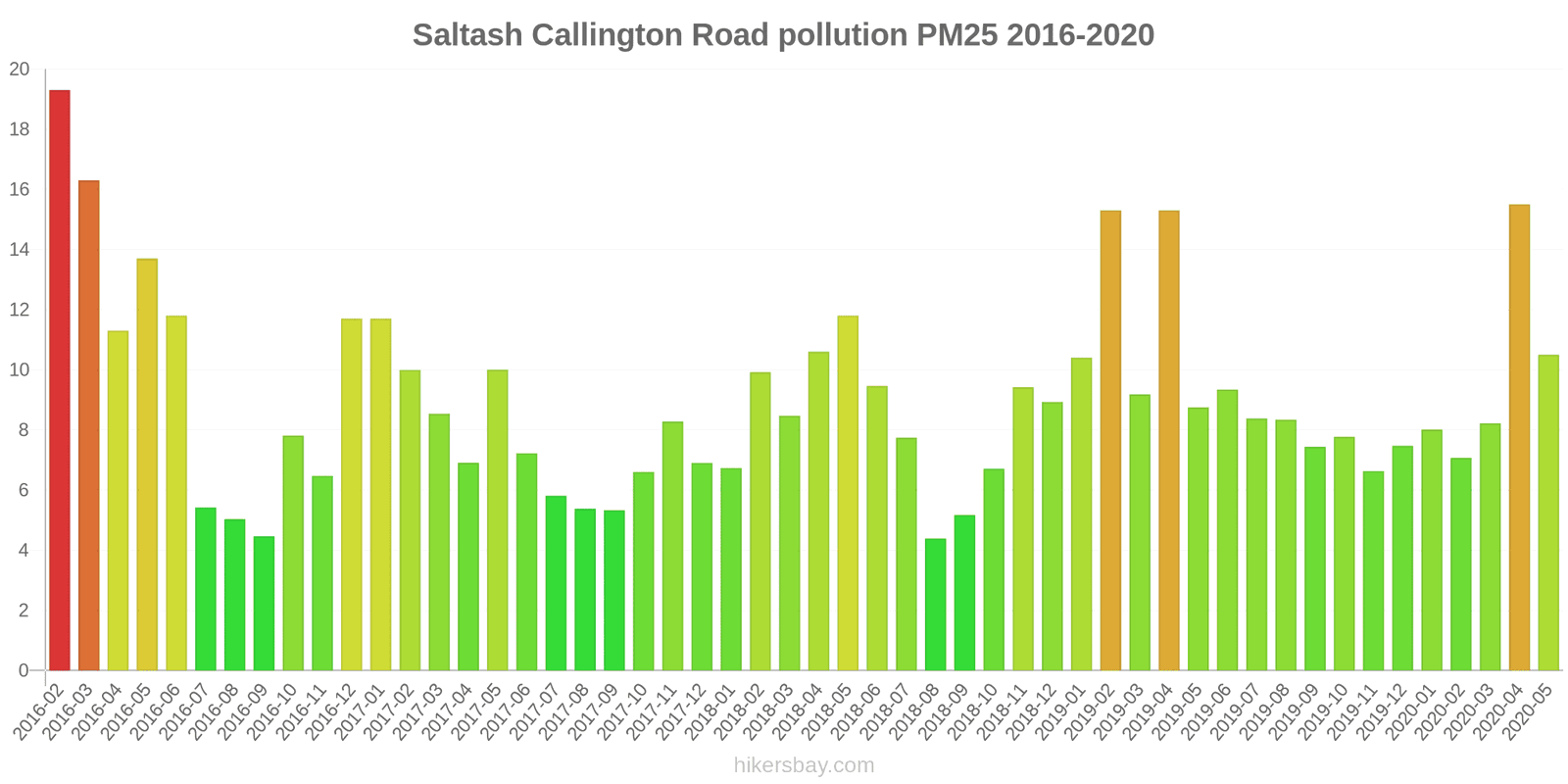 pollution pm25 hikersbay.com