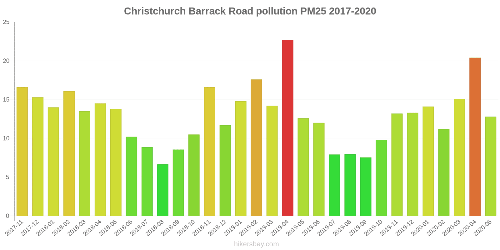 pollution pm25 hikersbay.com