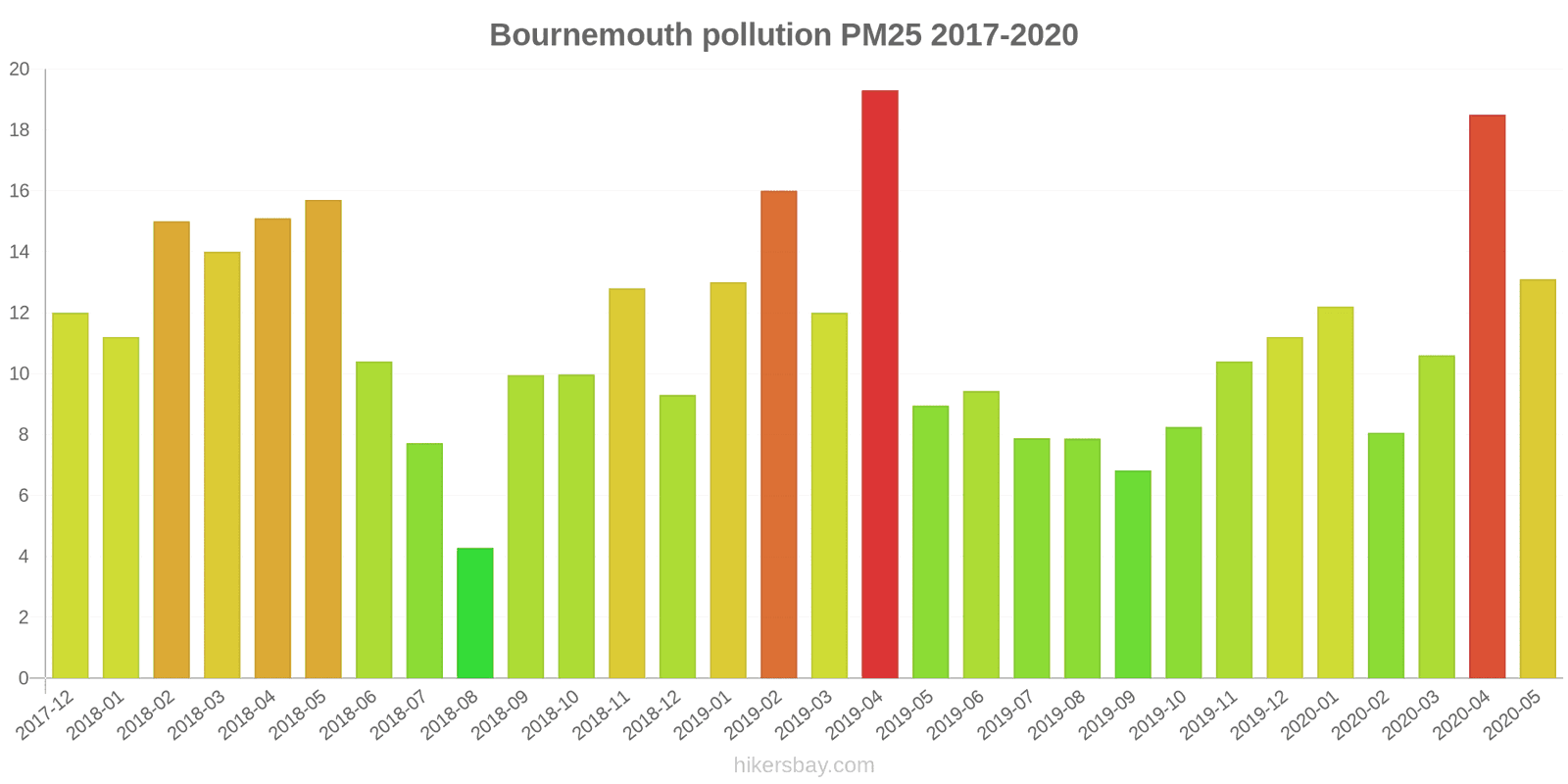 pollution pm25 hikersbay.com