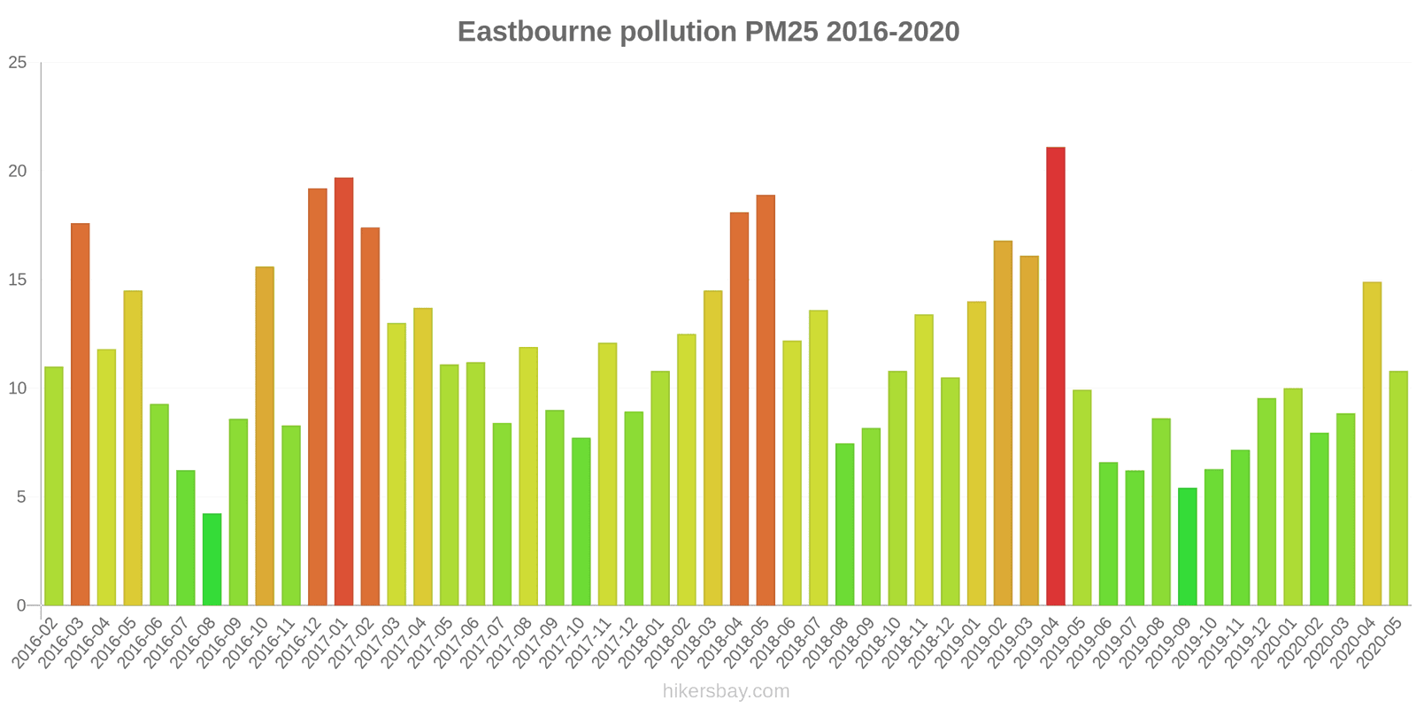 pollution pm25 hikersbay.com