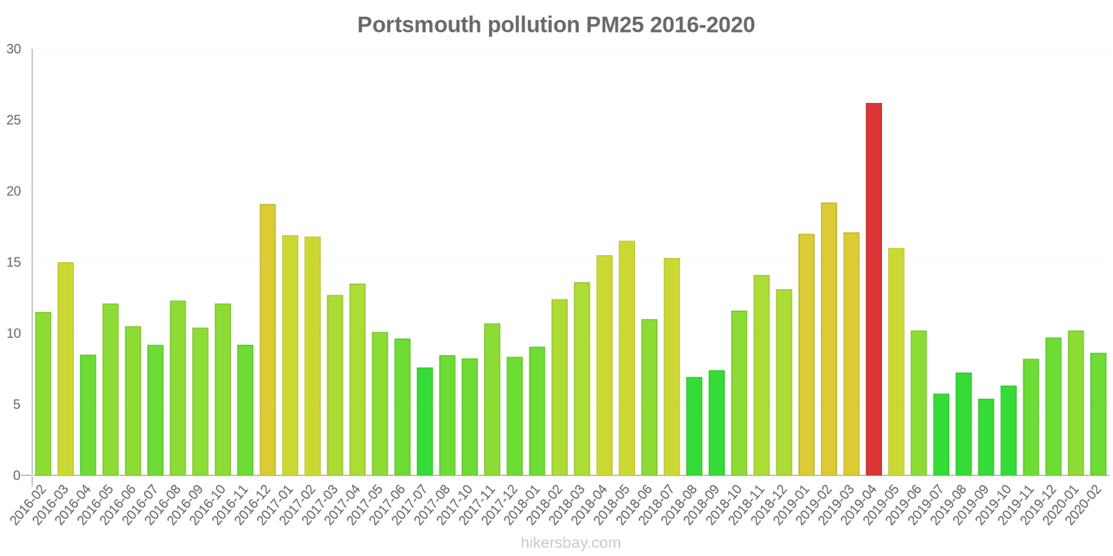 pollution pm25 hikersbay.com