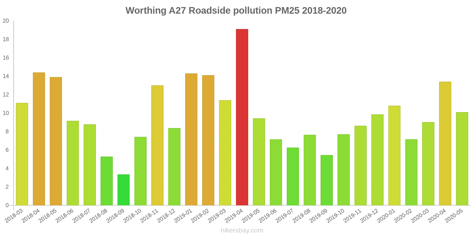 pollution pm25 hikersbay.com