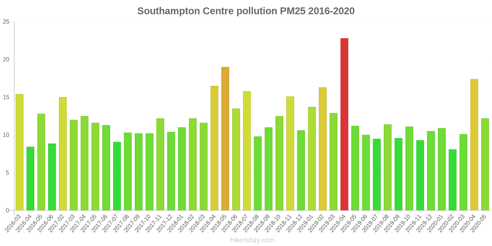 pollution pm25 hikersbay.com