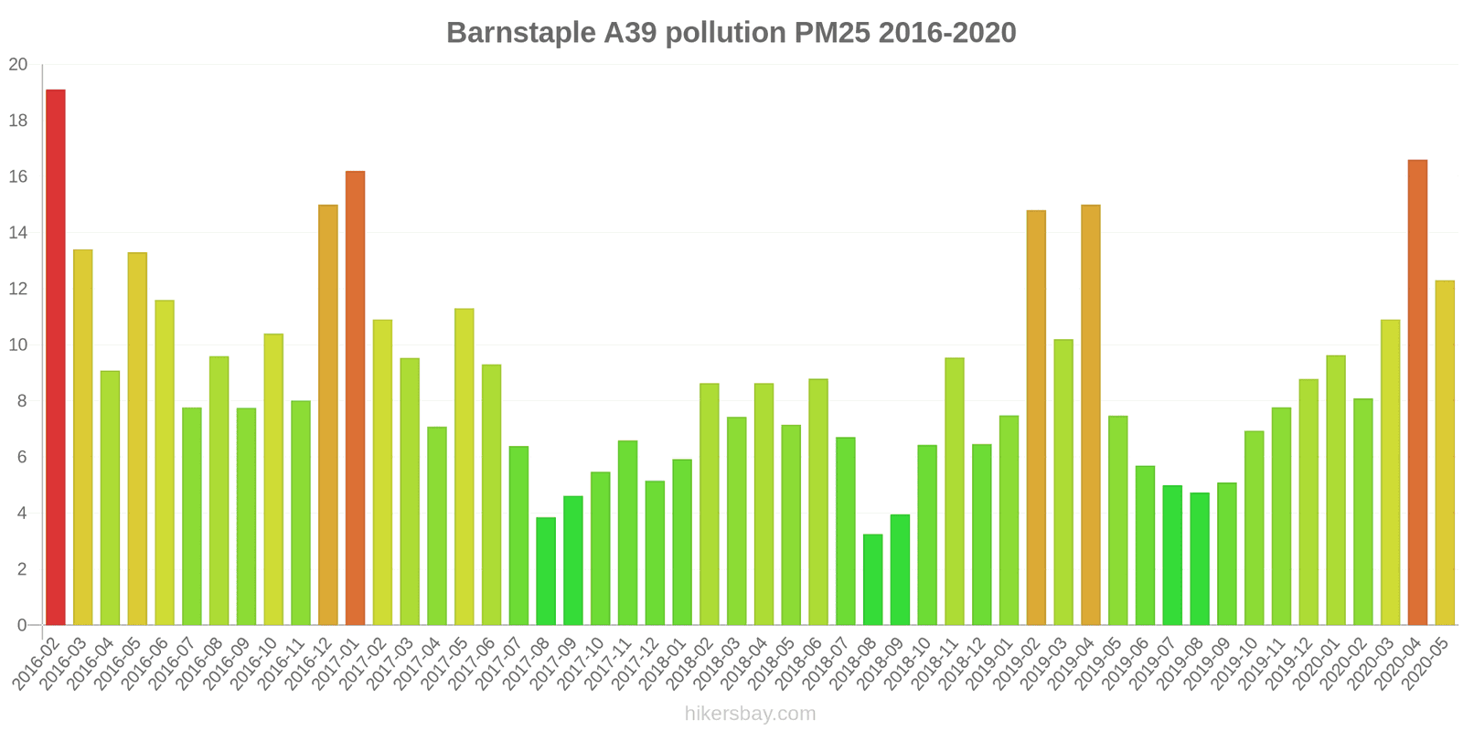 pollution pm25 hikersbay.com