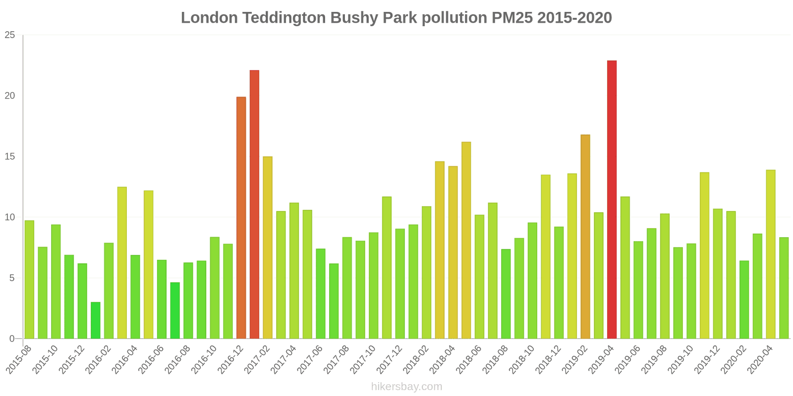 pollution pm25 hikersbay.com