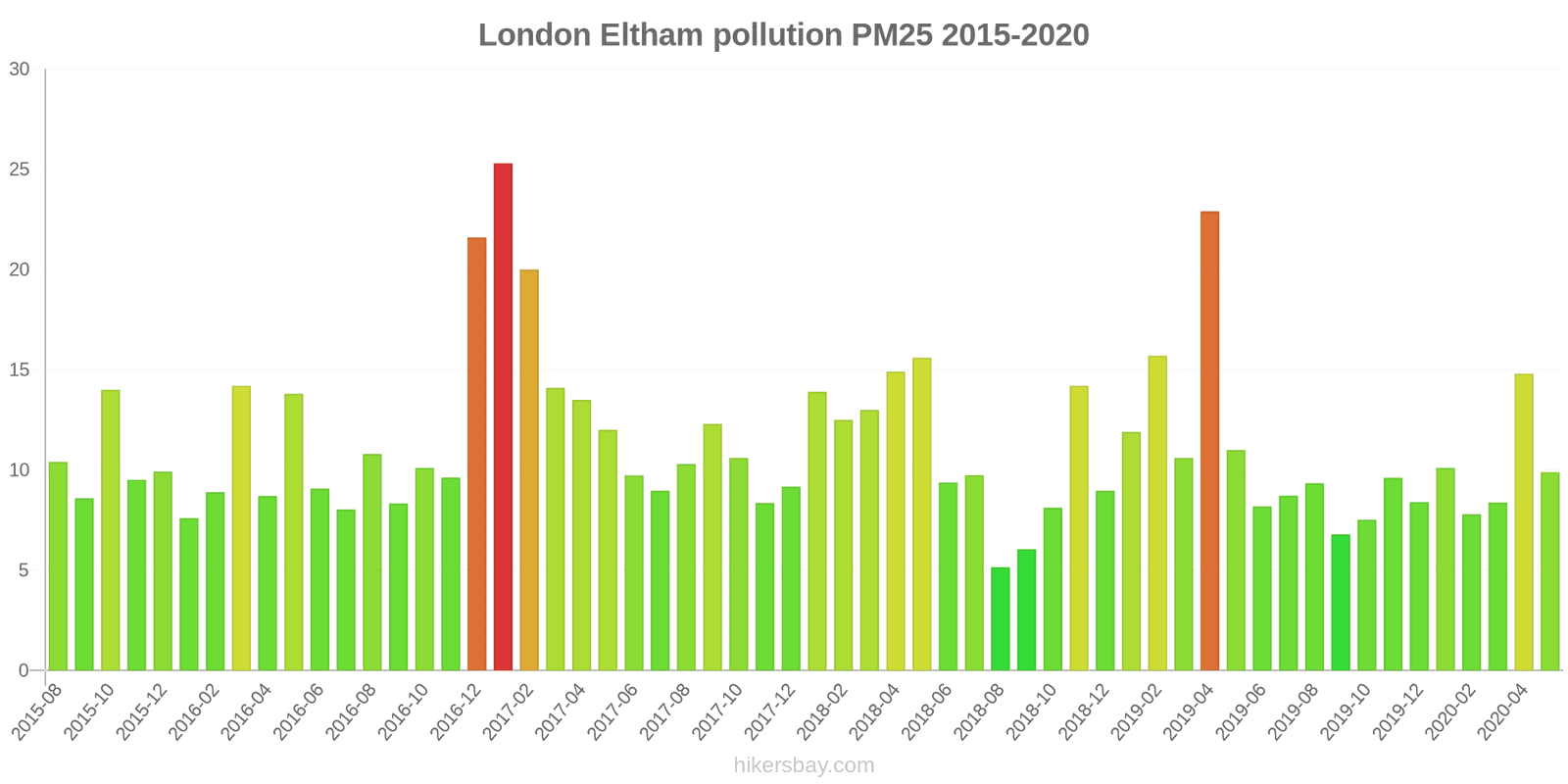 pollution pm25 hikersbay.com