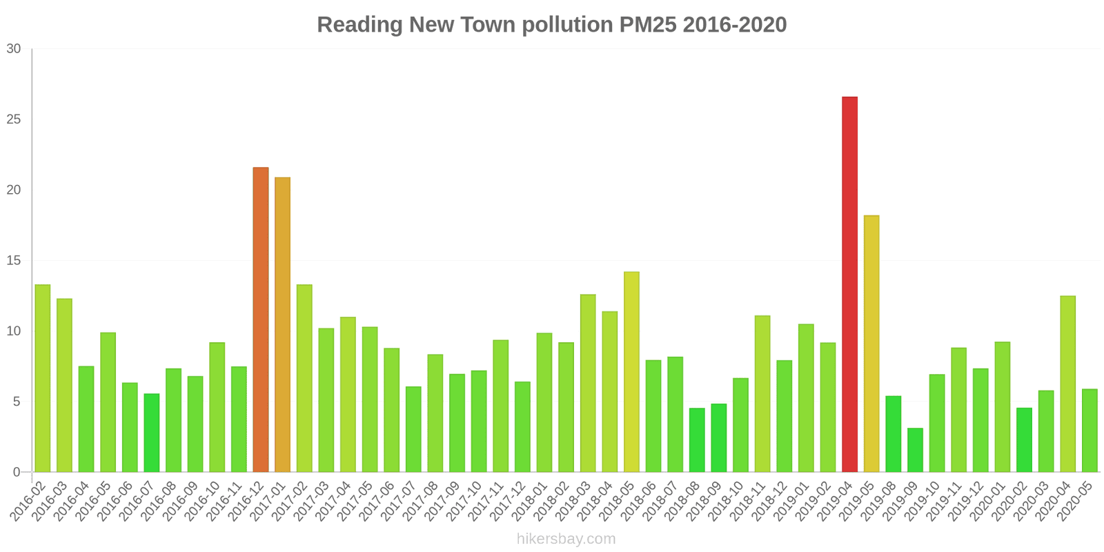 pollution pm25 hikersbay.com