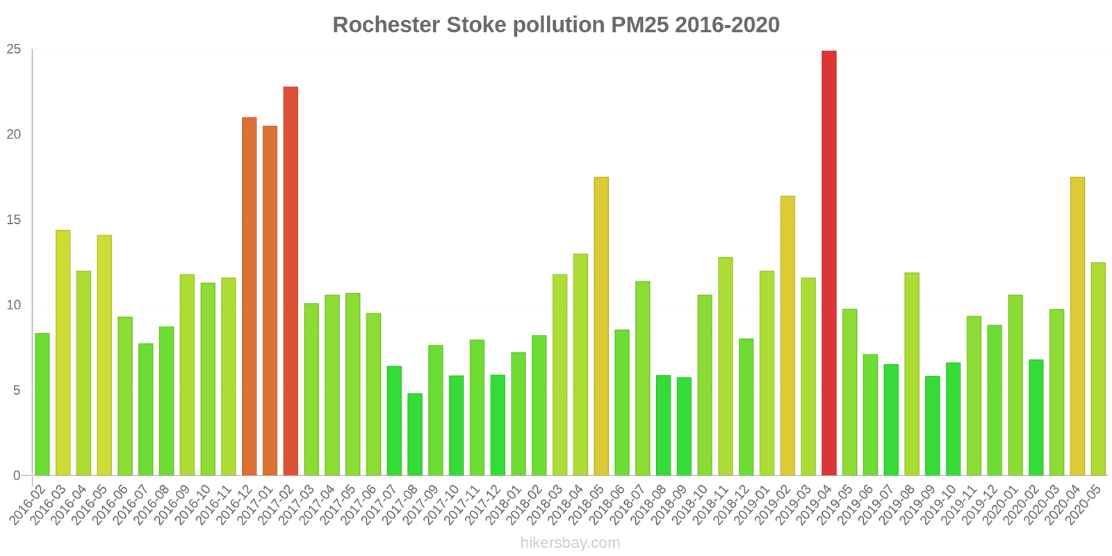 pollution pm25 hikersbay.com
