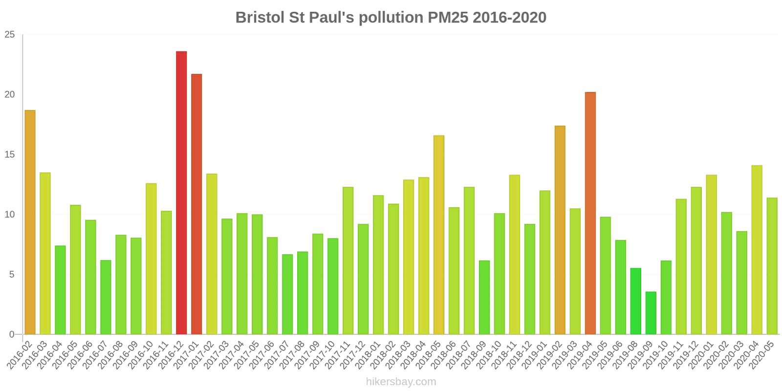 pollution pm25 hikersbay.com