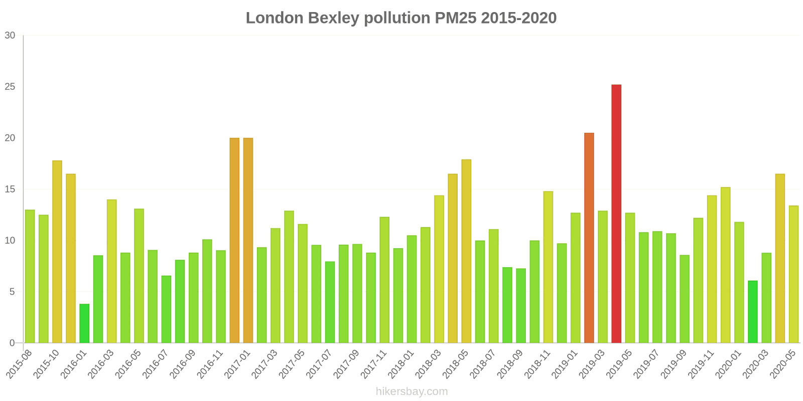 pollution pm25 hikersbay.com
