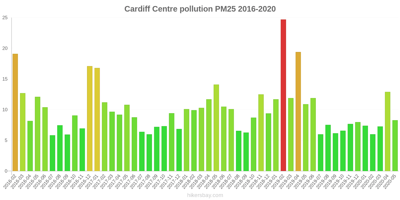 pollution pm25 hikersbay.com
