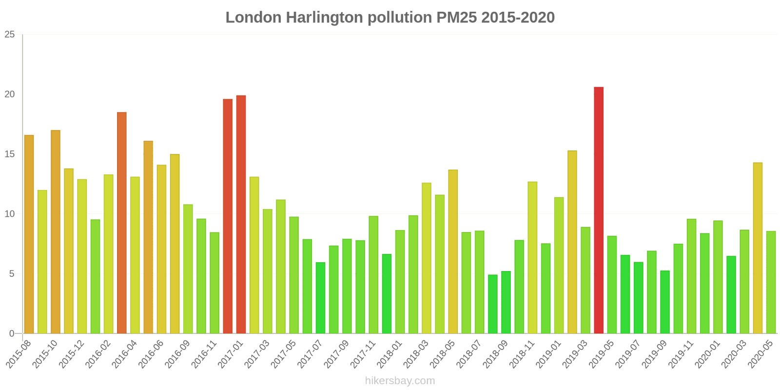 pollution pm25 hikersbay.com