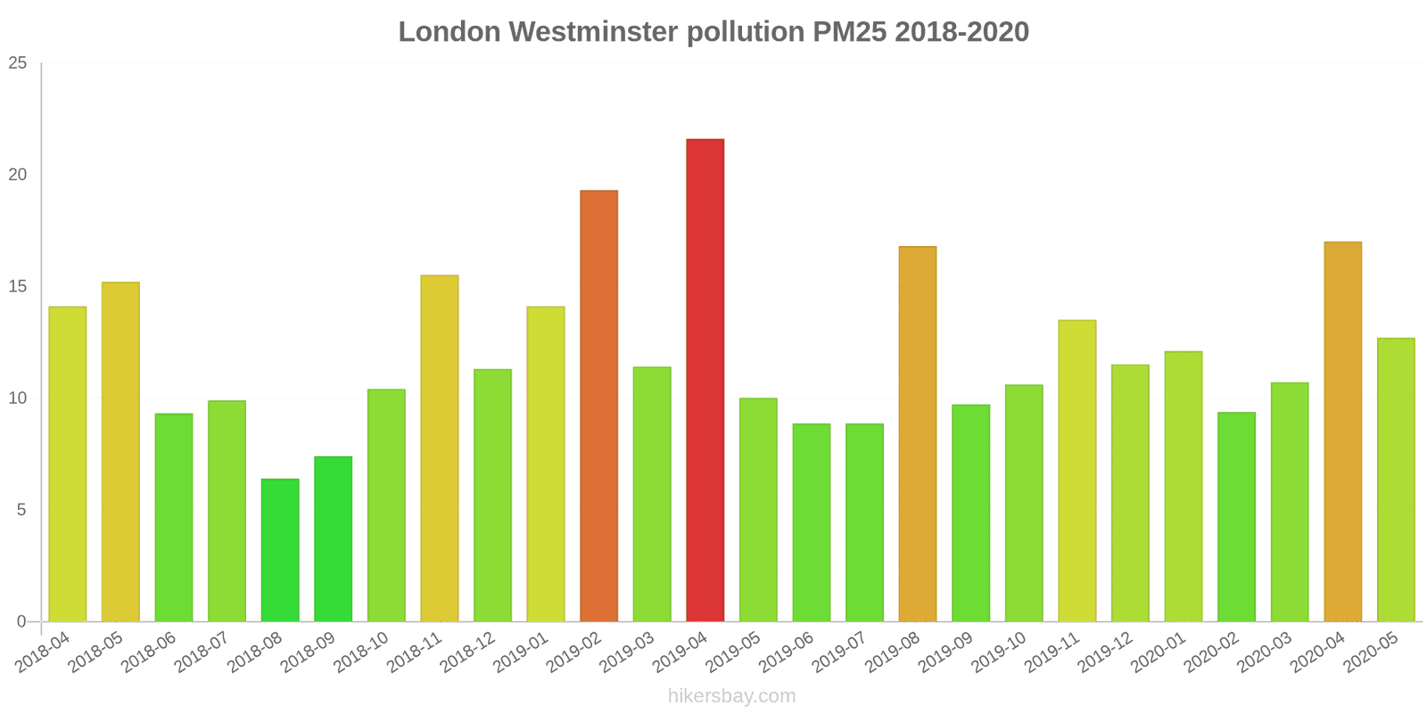 pollution pm25 hikersbay.com