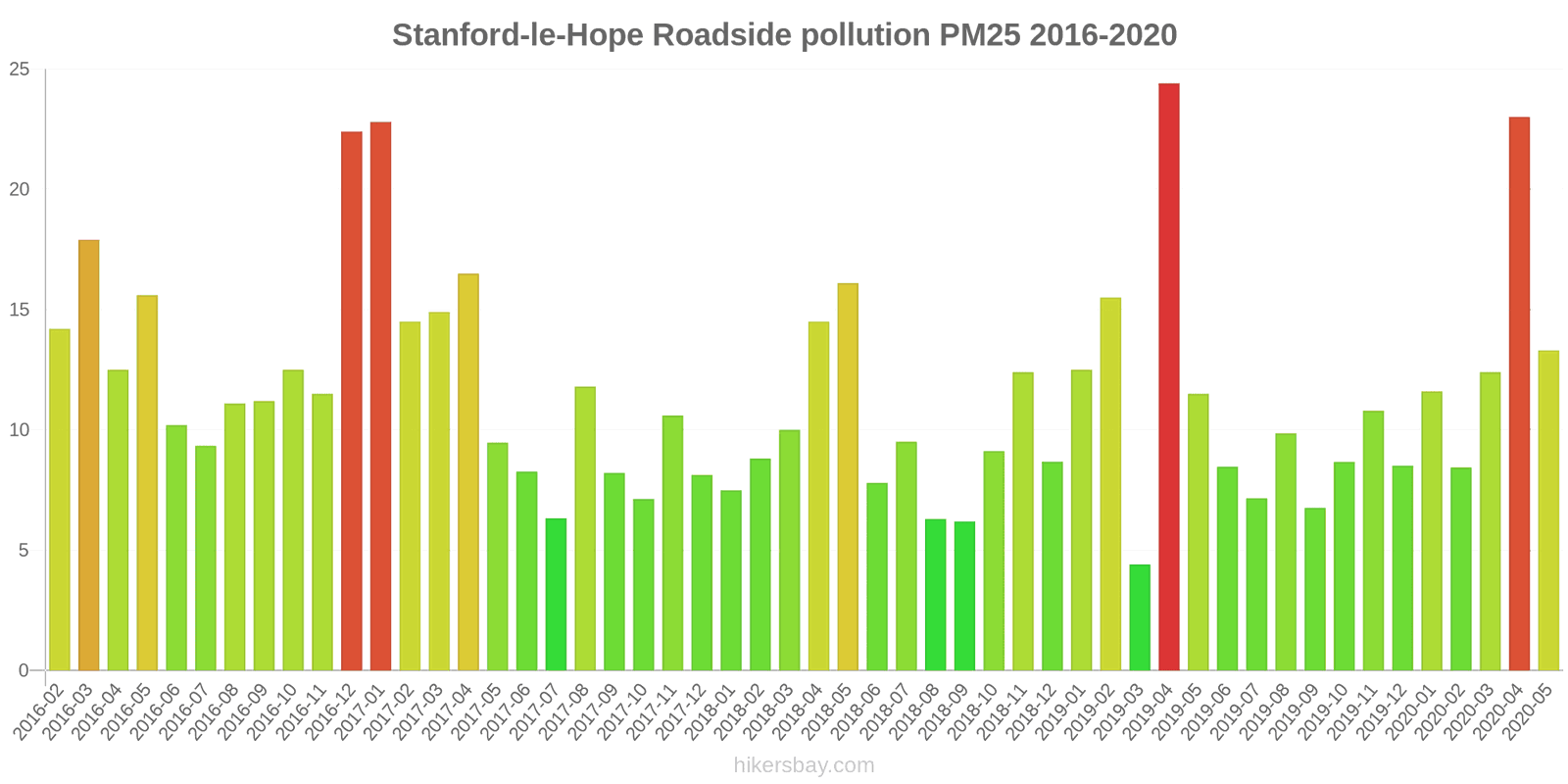 pollution pm25 hikersbay.com
