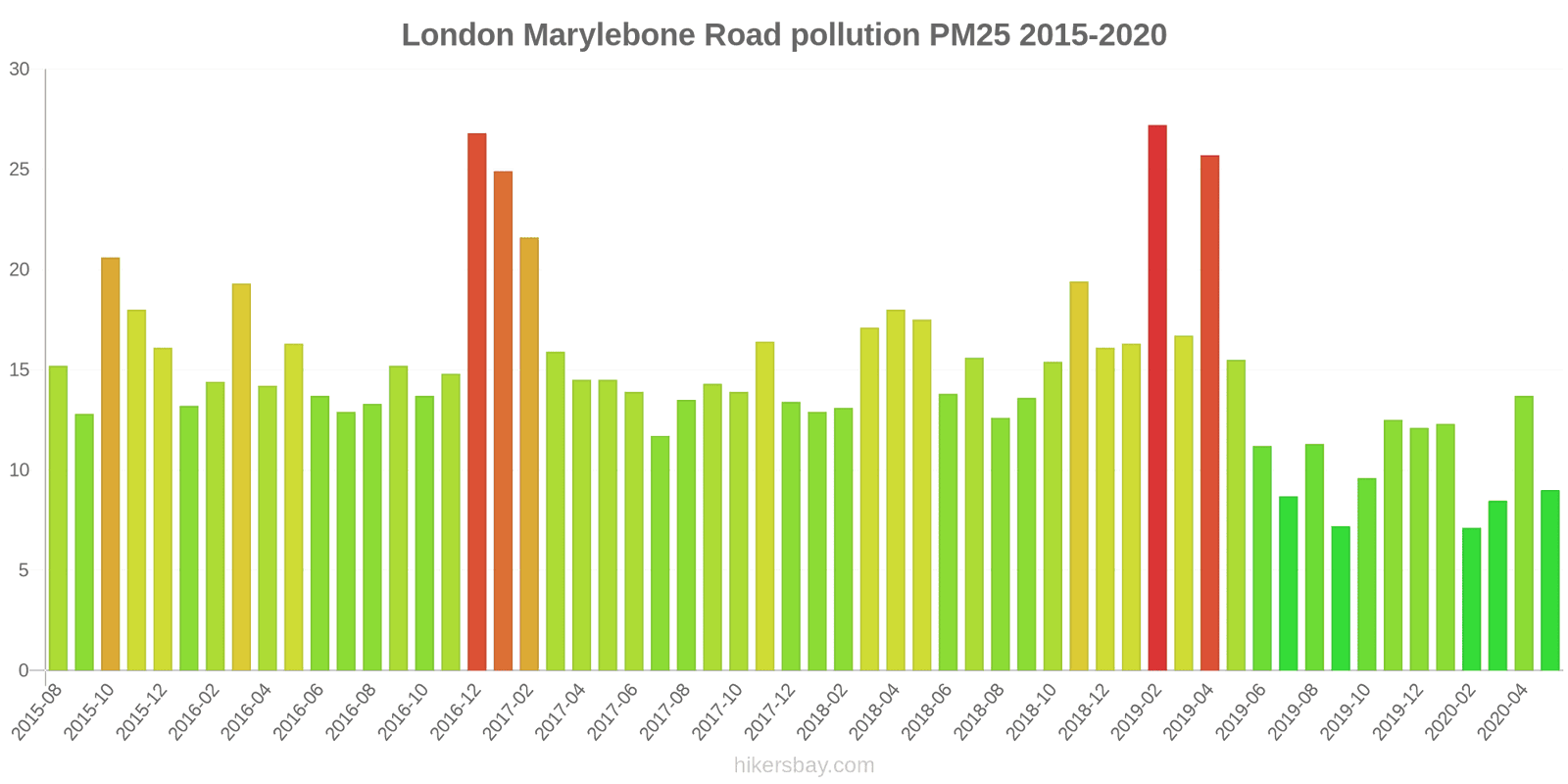 pollution pm25 hikersbay.com