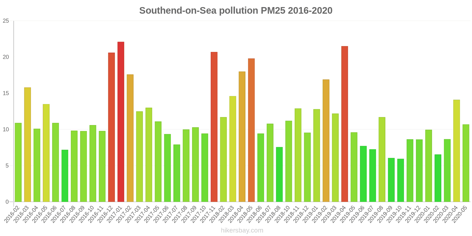 pollution pm25 hikersbay.com