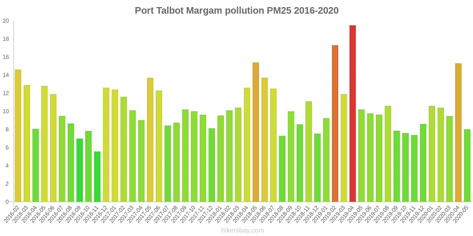pollution pm25 hikersbay.com