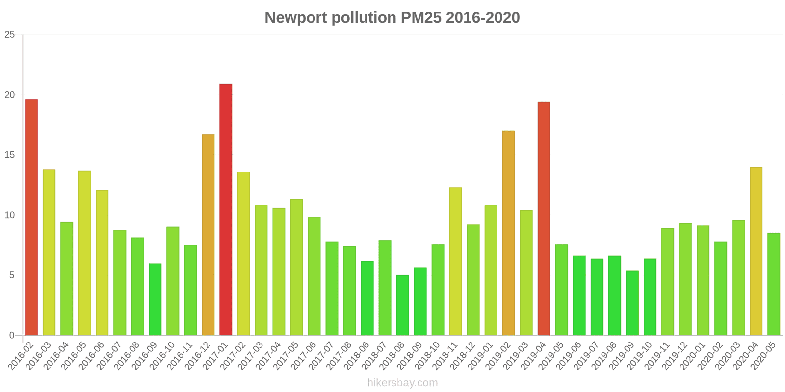 pollution pm25 hikersbay.com