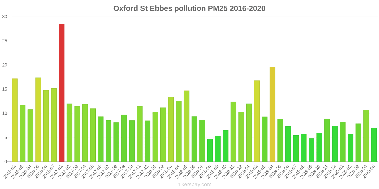 pollution pm25 hikersbay.com